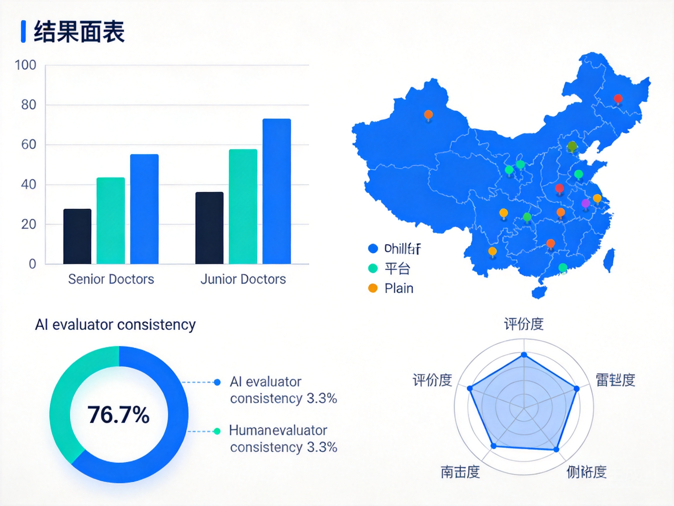 实验结果
