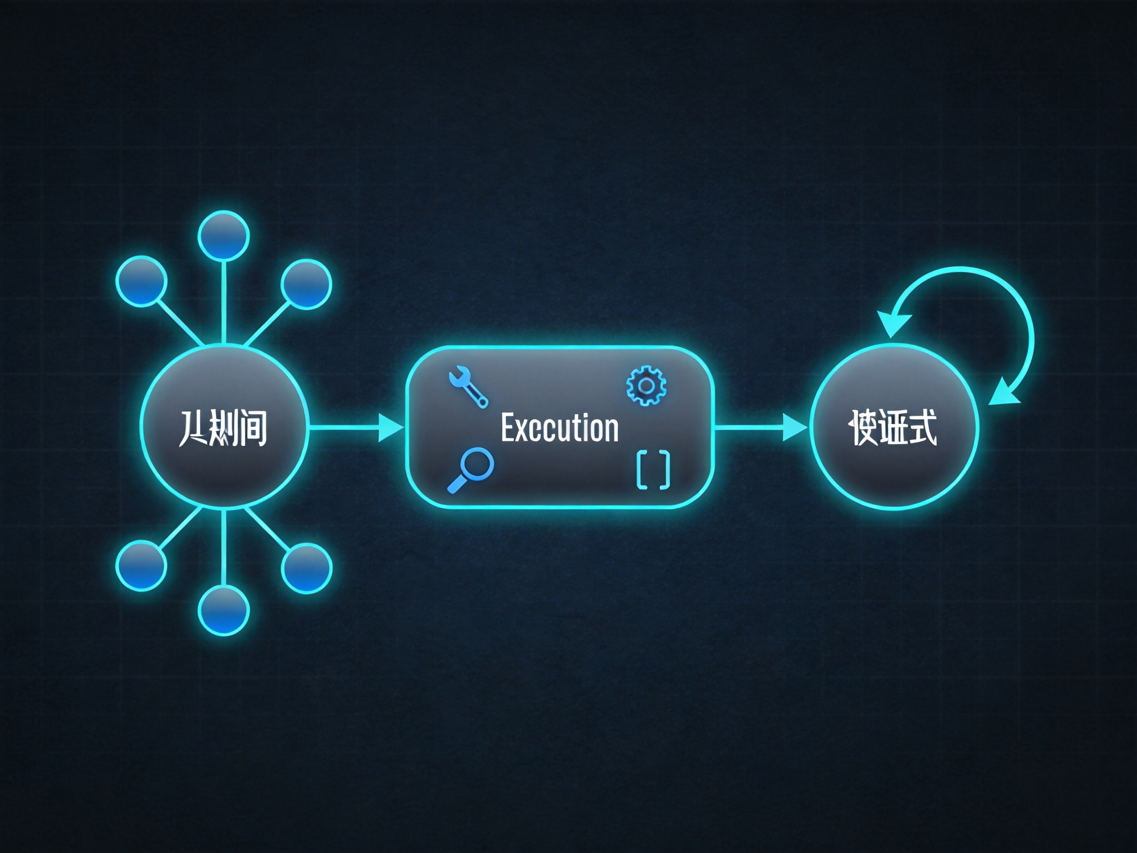OpenManus 与 Manus 智能体架构及三大基准评测流程