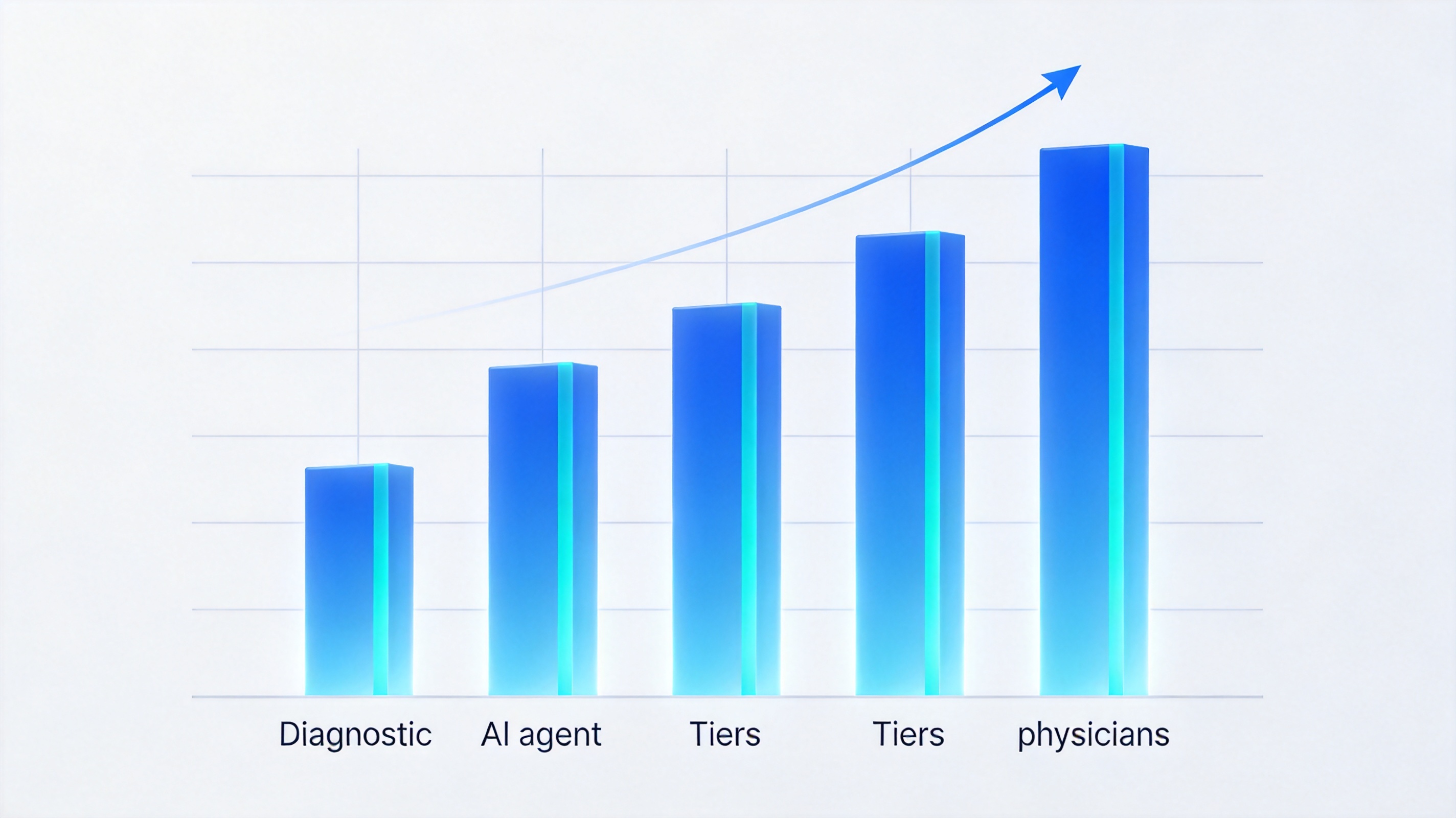 SpAgents 与各级医生诊断性能对比